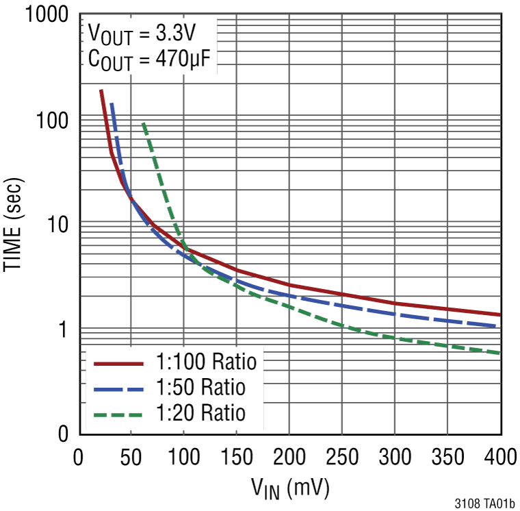LTC3108-pg