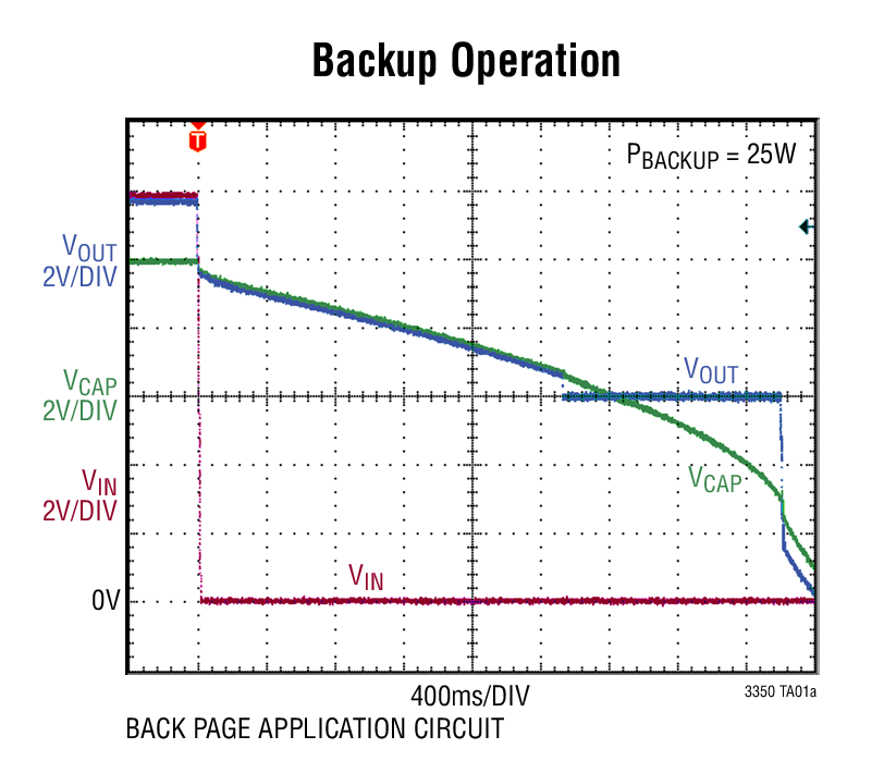 Backup Operation