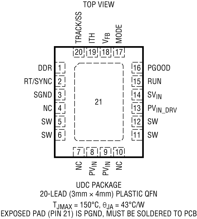 LTC3612 Pin Configuration