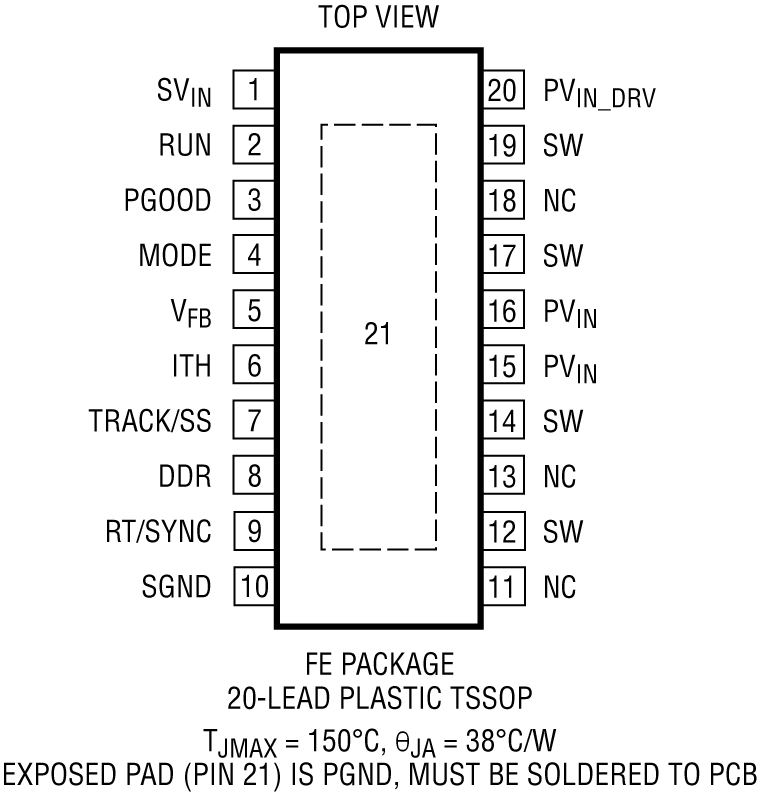 LTC3612 Pin Configuration