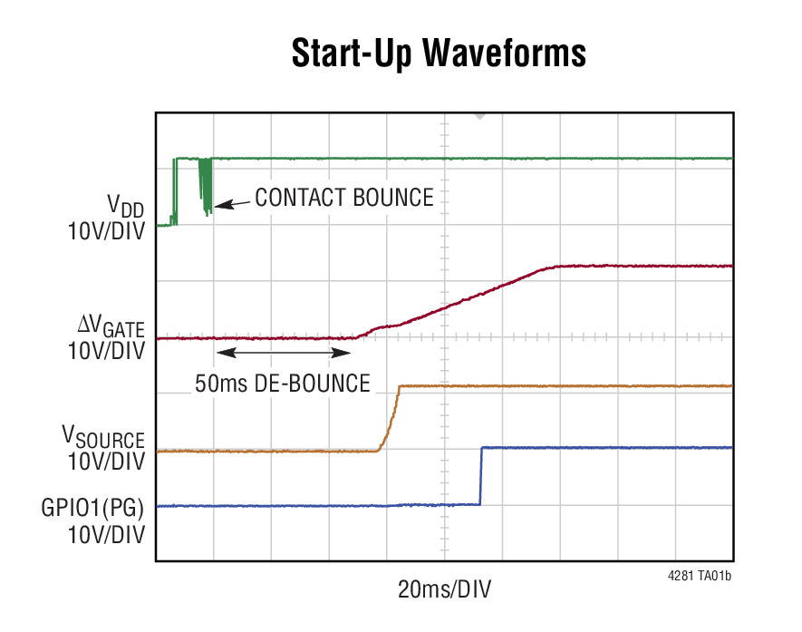 Start-Up Waveforms