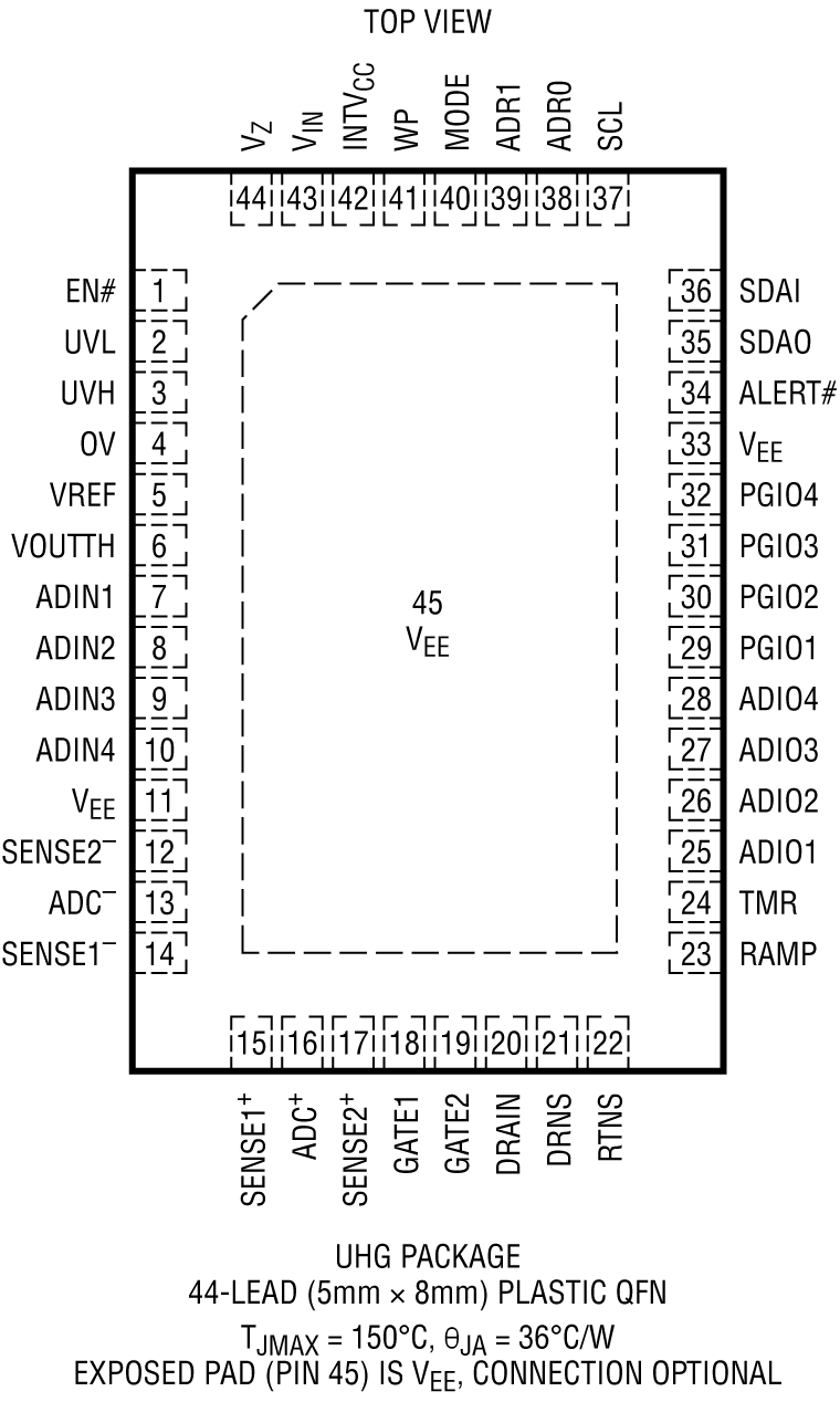 LTC4284 Pin Configuration