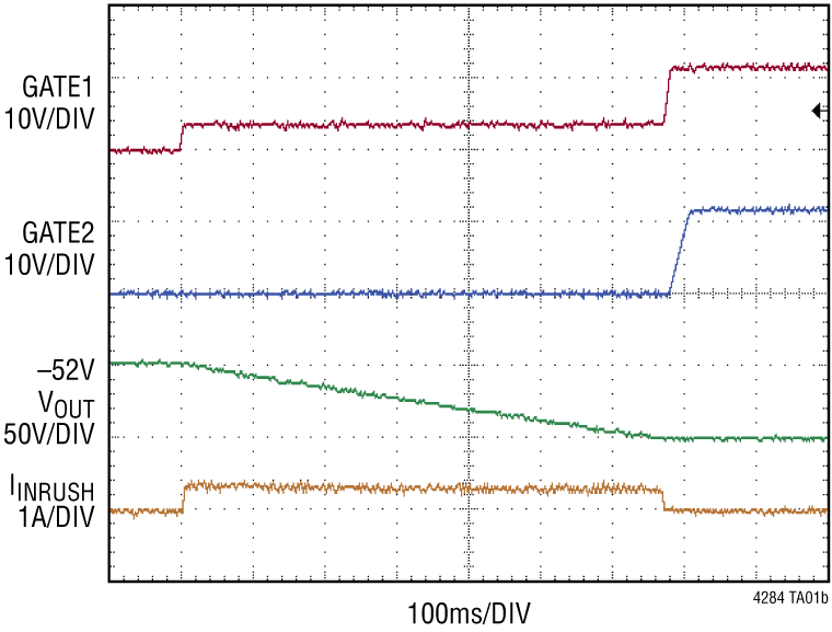 LTC4284 Performance Graph