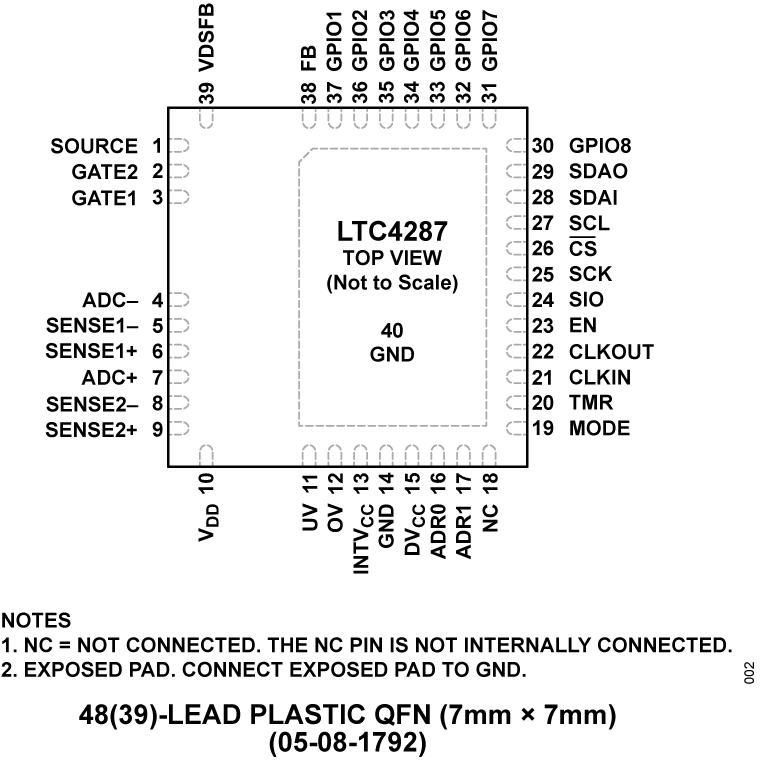 LTC4287 Pin Configuration