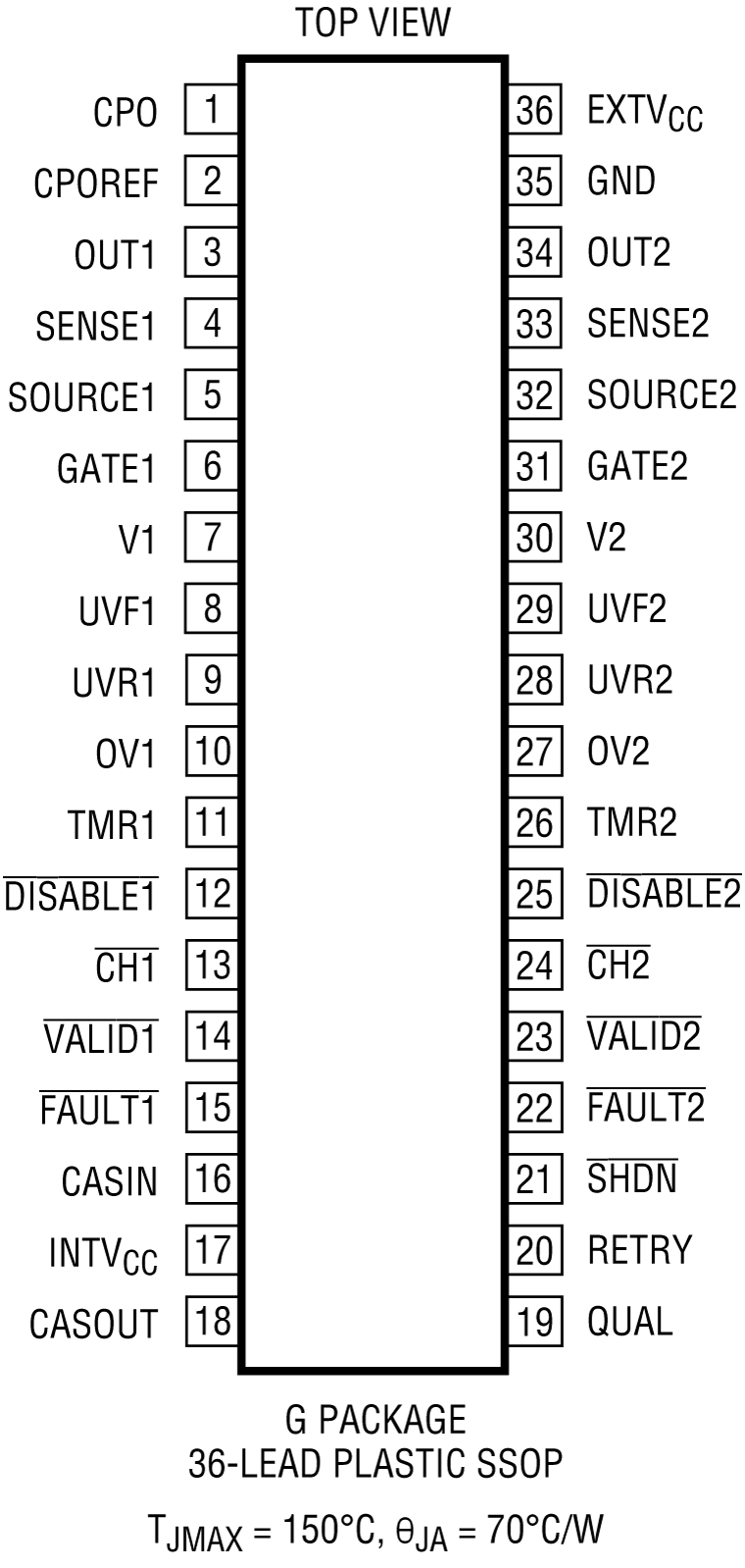 LTC4421 Pin Configuration