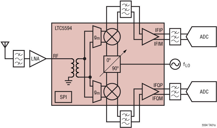 LTC5594 Application Circuit