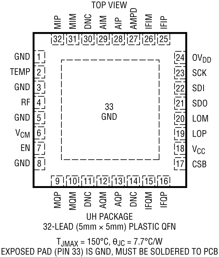 LTC5594 Pin Configuration