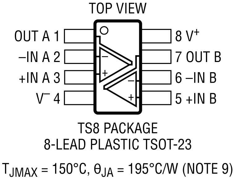 LTC6246-6247-6248 Pin Configuration