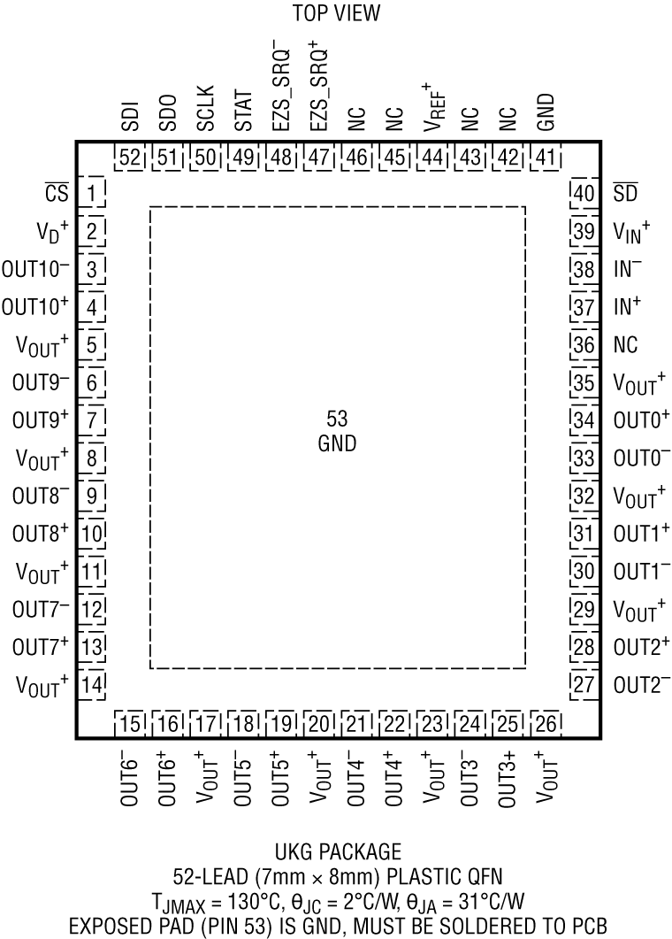LTC6953 Pin Configuration