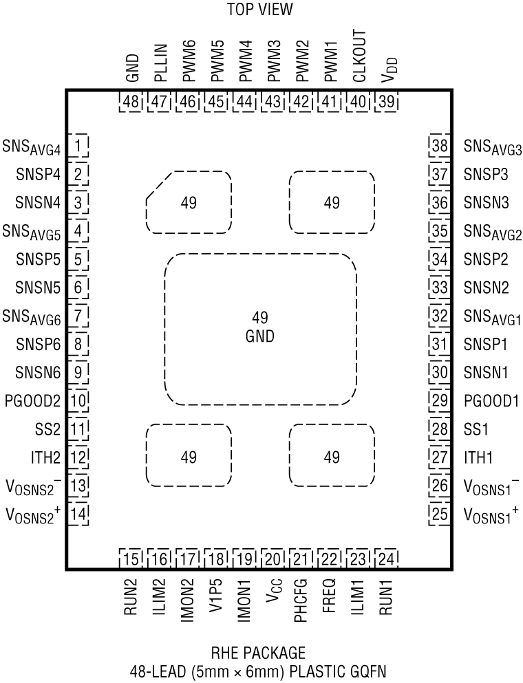 LTC7852/LTC7852-1 Pin Configuration Diagram