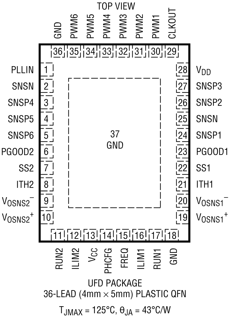 LTC7852/LTC7852-1 Pin Configuration Diagram
