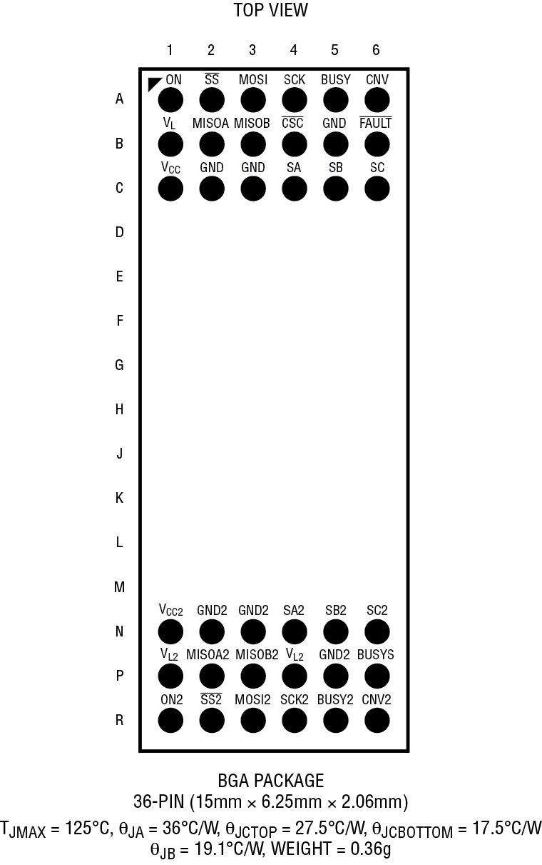 LTM2893-2893-1 Pin Configuration