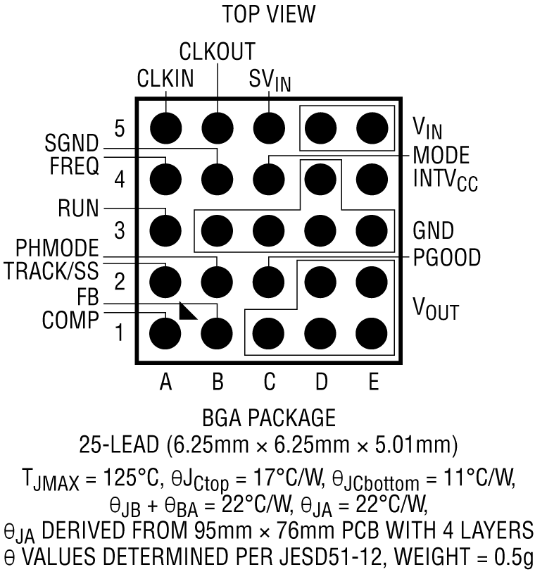 LTM4625 Pin Configuration