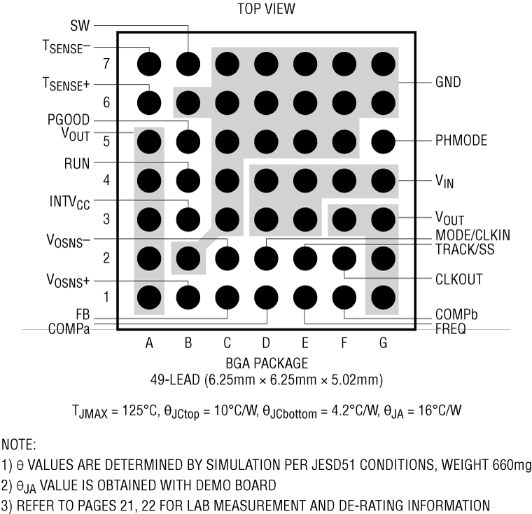 LTM4638 Pin Configuration