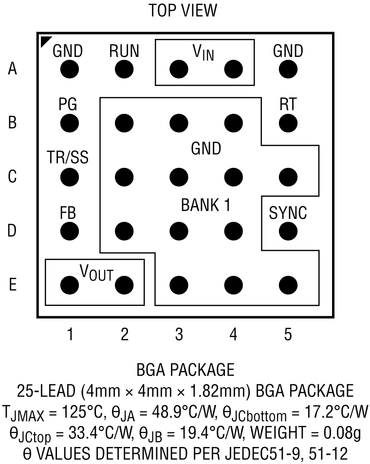 LTM8074 Pin Configuration