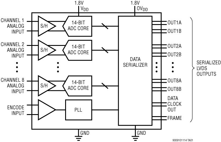 LTM9011-14-9010-14-9009-14 Application Circuit