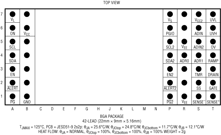 LTM9100 Pin Configuration