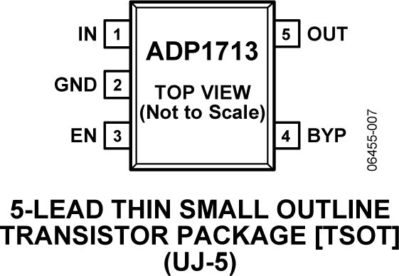 ADP1713 Pin Configuration