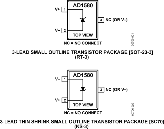 AD1580 Pin Configuration