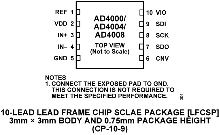 AD4000-4004-4008 Pin Configuration