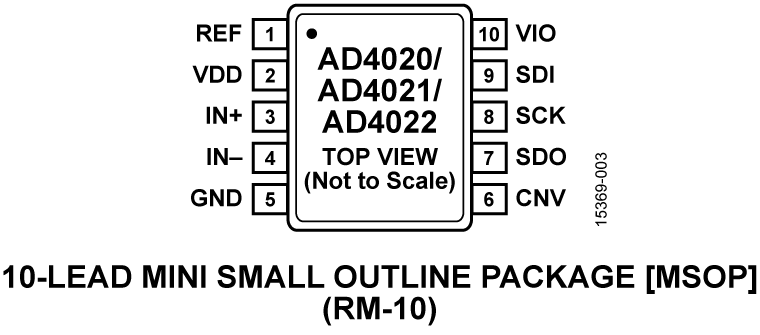 AD4020-4021-4022-pc