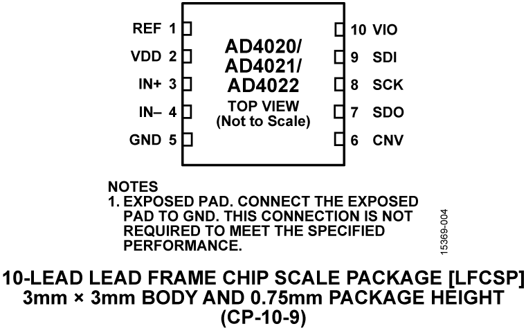 AD4020-4021-4022-pc1