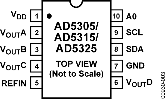 AD5305/AD5315/AD5325 Pin Configuration