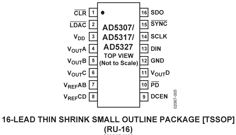 AD5307/AD5317/AD5327 Pin Configuration