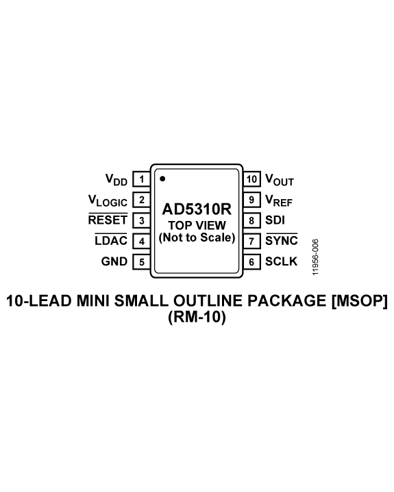 AD5310R Pin Configuration