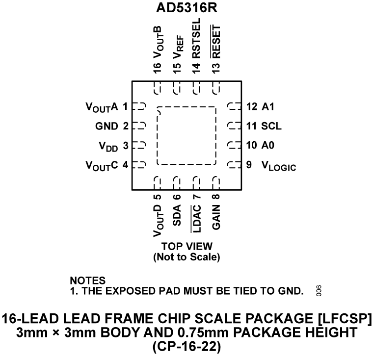 AD5316R Pin Configuration