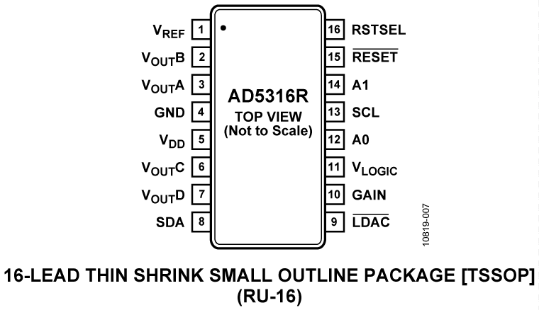 AD5316R Pin Configuration