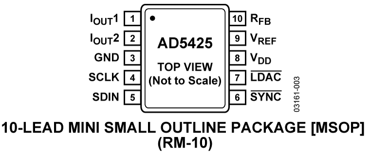 AD5425 Pin Configuration