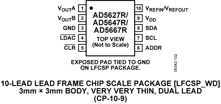 AD5627R/AD5647R/AD5667R Pin Configuration