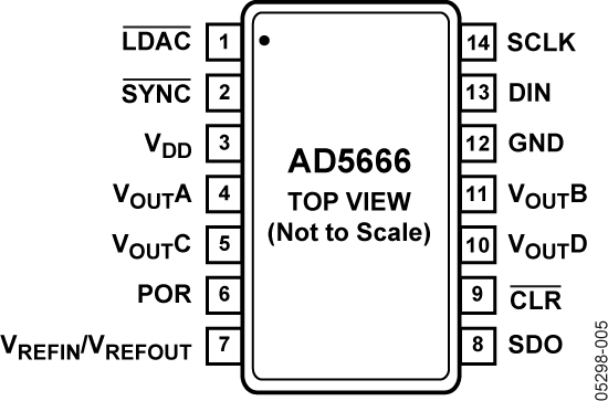 AD5666-pc