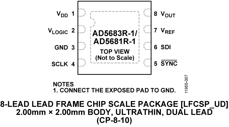 AD5683R-1/AD5681R-1 Pin Configuration