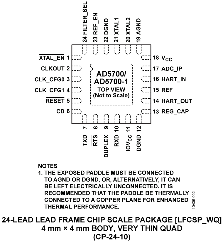 AD5700-AD5700-1 Pin Configuration