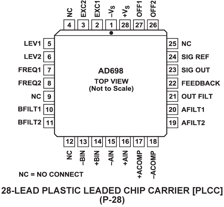 AD698 Pin Configuration