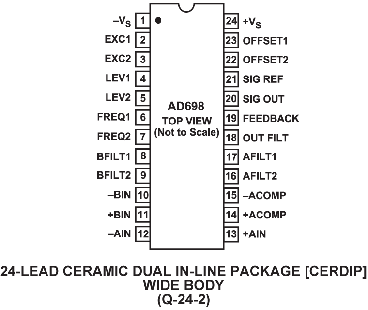 AD698 Pin Configuration