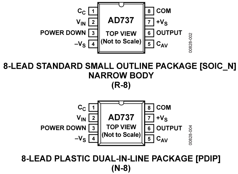 AD737 Pin Configuration