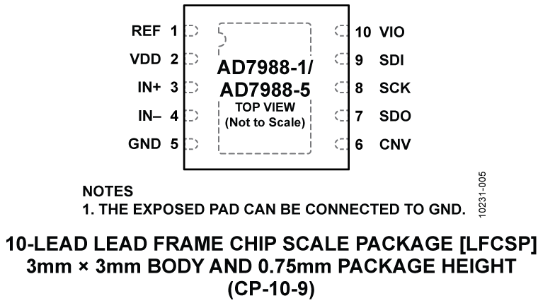 AD7988-1-7988-5 Pin Configuration
