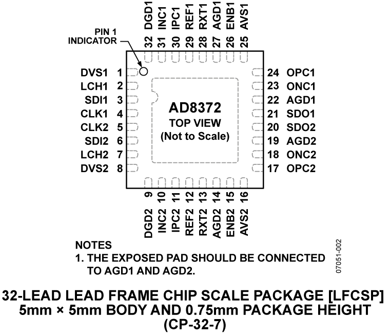 AD8372 Pin Configuration