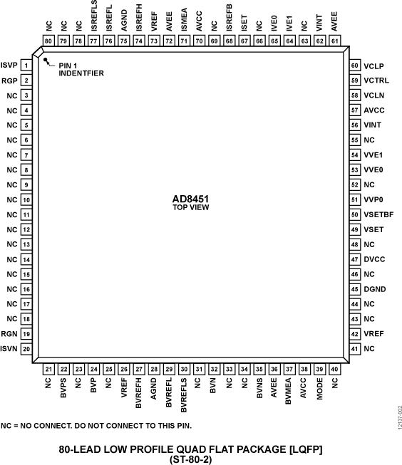 AD8451 Pin Configuration