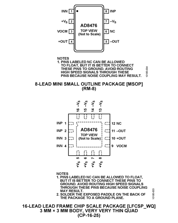 AD8476-PC
