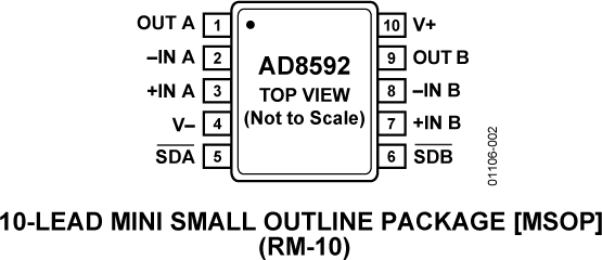 AD8592-pcl