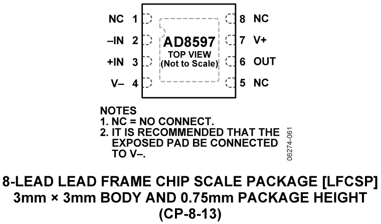 AD8597 Pin Configuration