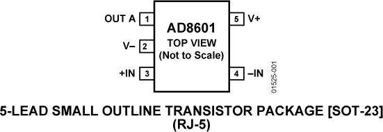 AD8601-PCL