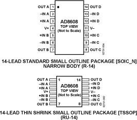 AD8608 Pin Configuration