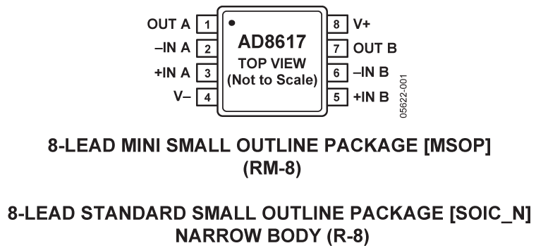 AD8617 Pin Configuration