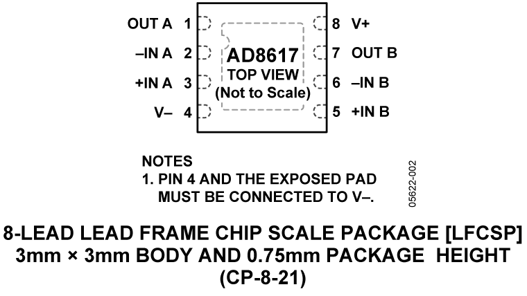 AD8617 Pin Configuration