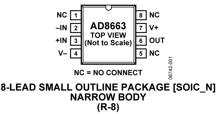 AD8663 Pin Configuration